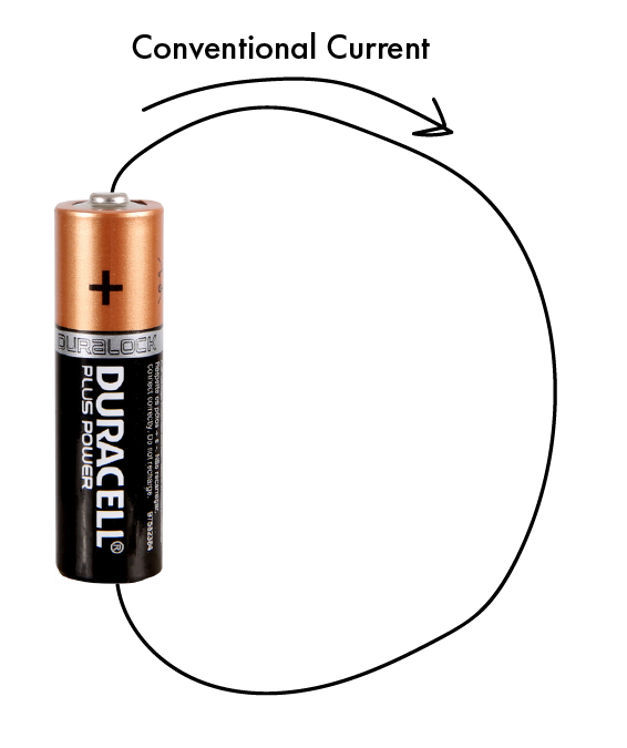 Conventional Current
