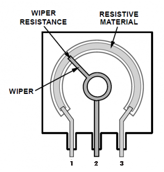 Inside a Potentiometer