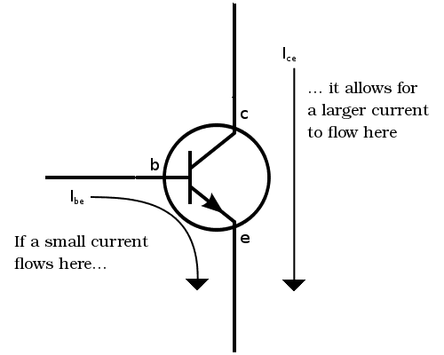 NPN Explanation